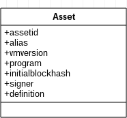 bytom_asset