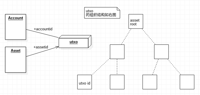 bytom_asset_account