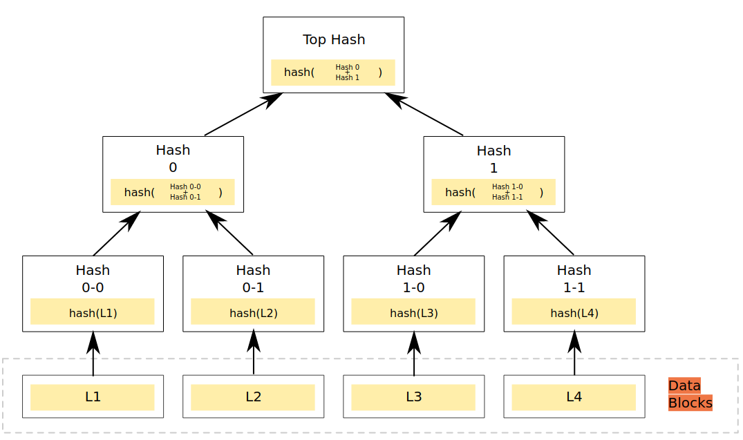 merkle_tree