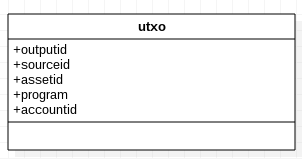 utxo_structure